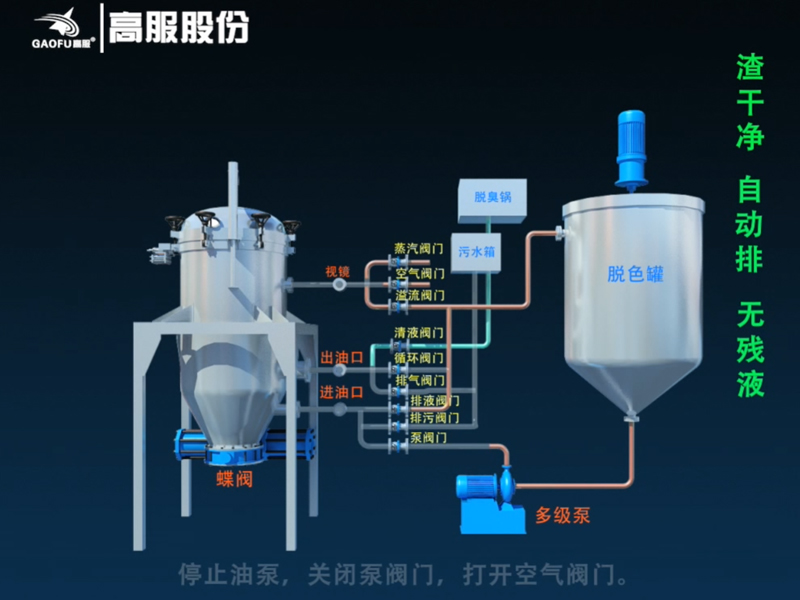 振動(dòng)排渣過(guò)濾機(jī)系統(tǒng)流程演示
